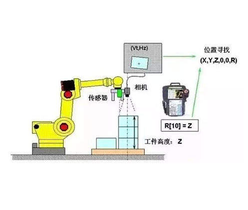 3D�Ӿ���Ʒ�ļ���